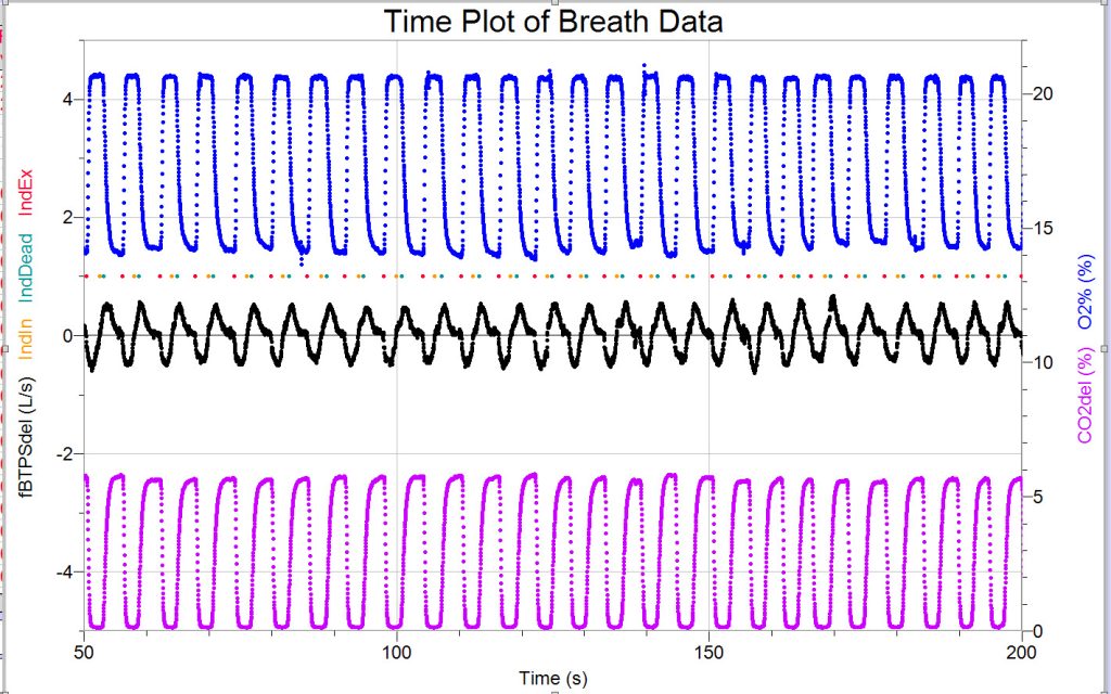 Sample Data of Human Breath