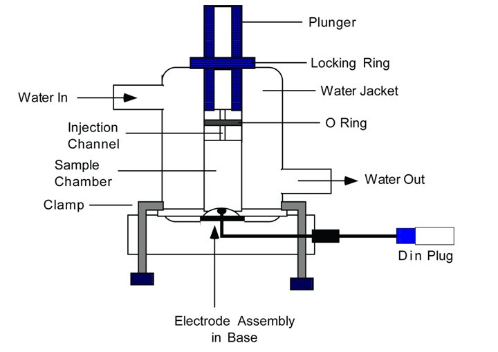 Dissolved Oxygen (DO) Cuvette Electrode Diagram