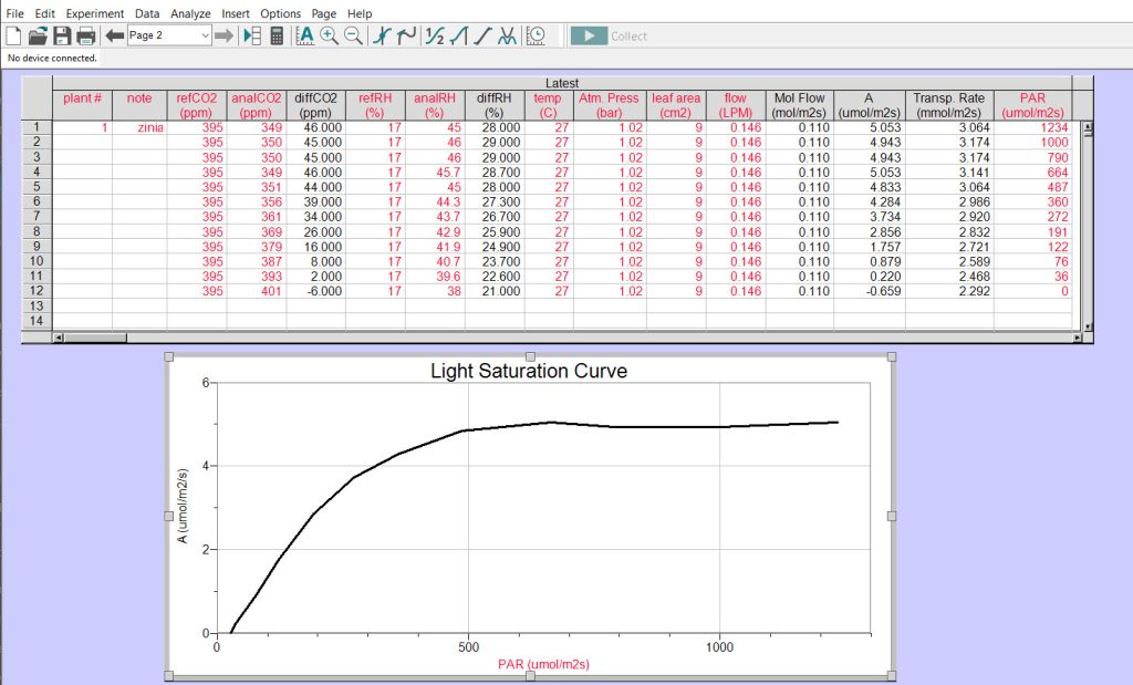Light Saturation Curve Calculations