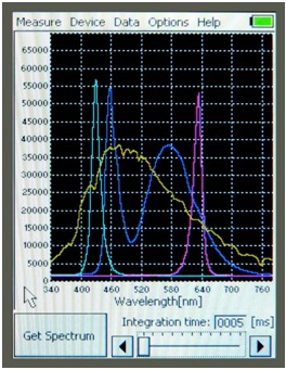 Z850 SpectraPen Data