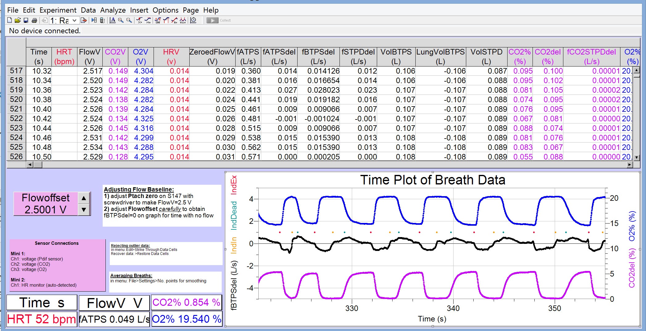 Raw O2 and CO2 data from a Breath by Breath Respirometry experiment.