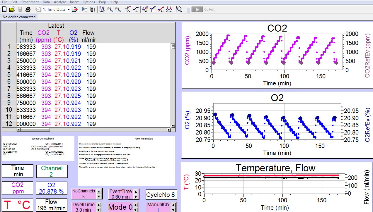 Software for Gas Switching Systems