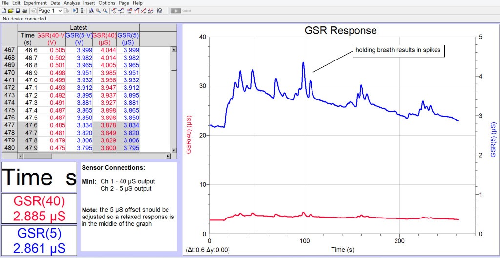 GSR Response Data