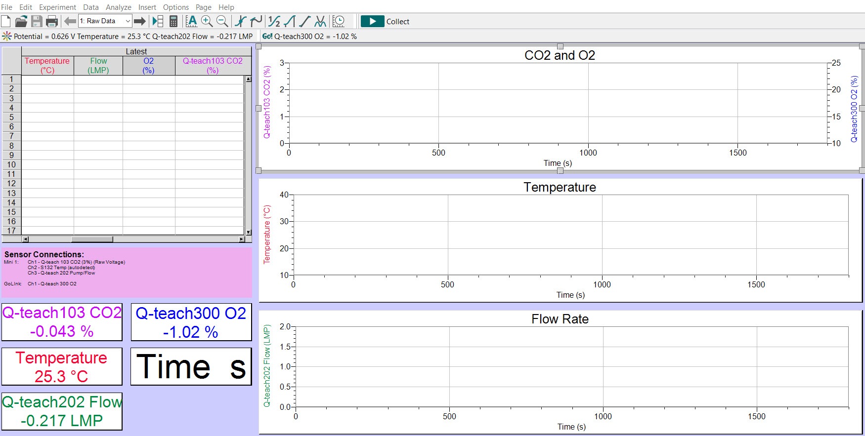 page 1 of raw data for Q-teach animal CO2 and O2 pkg